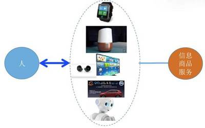阿里智能對話交互實踐及范式思考 重塑互聯網信息服務新形態